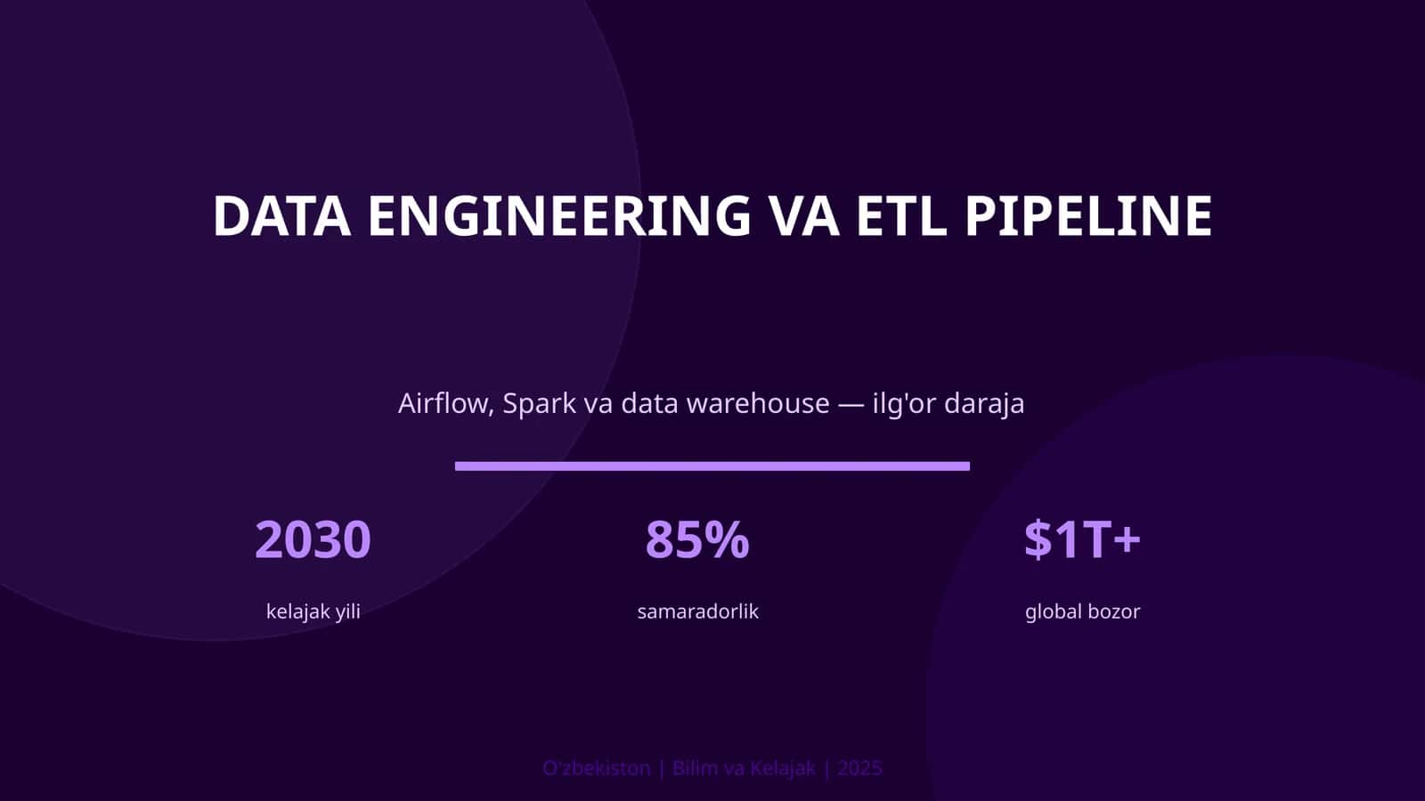 Data Engineering va ETL pipeline