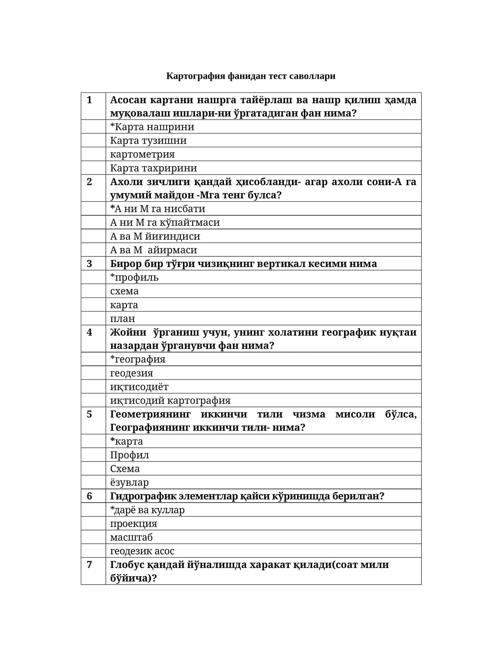 Картография фанидан тест саволлари