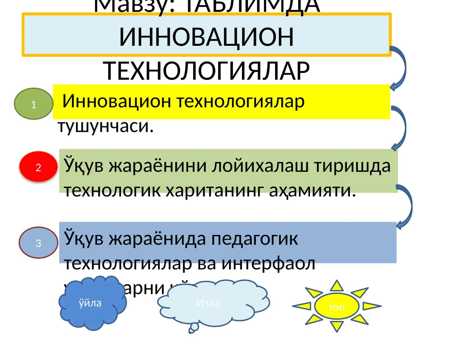 ТАЪЛИМДА ИННОВАЦИОН ТЕХНОЛОГИЯЛАР
