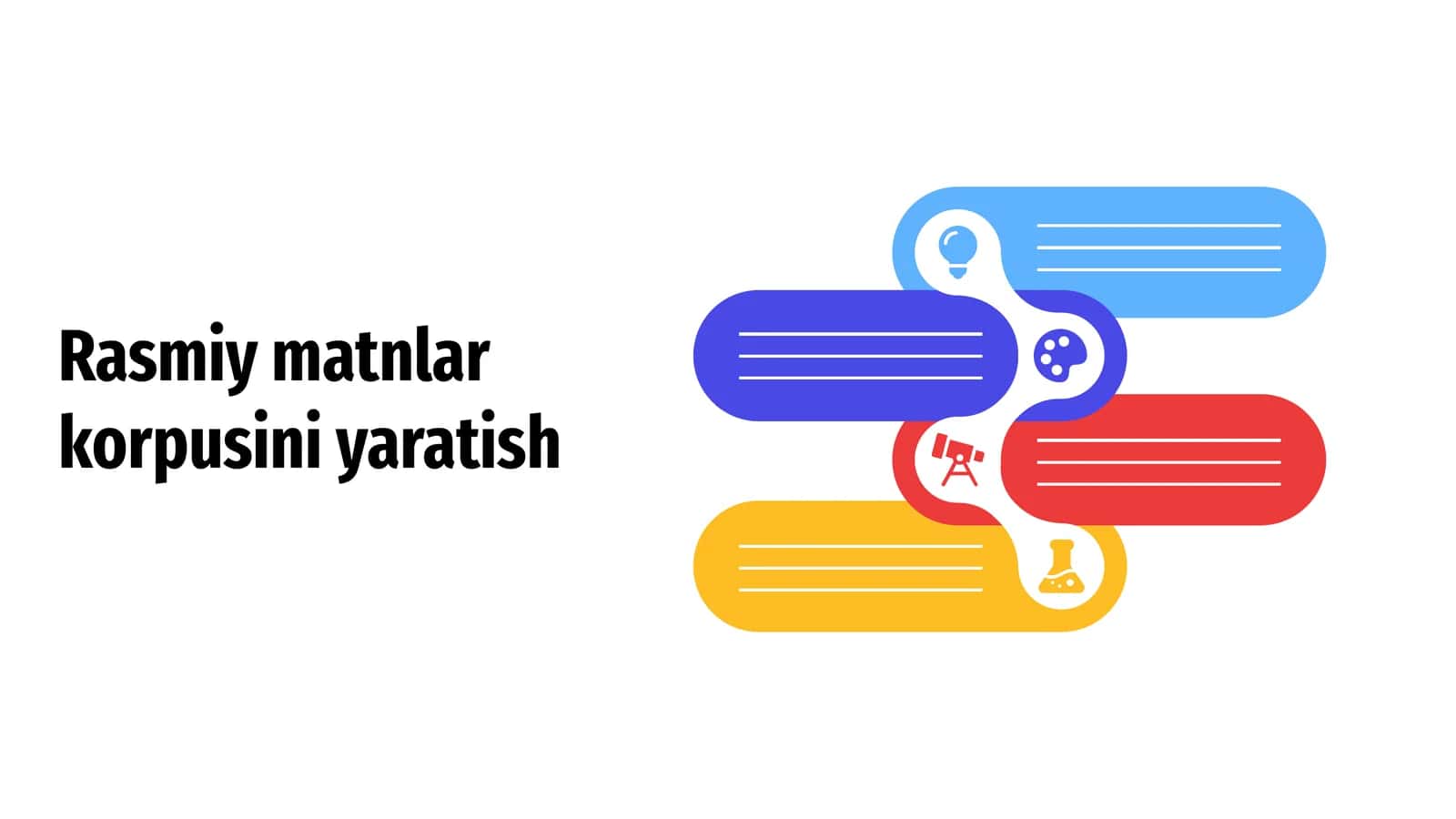 Rasmiy matnlar korpusini yaratish