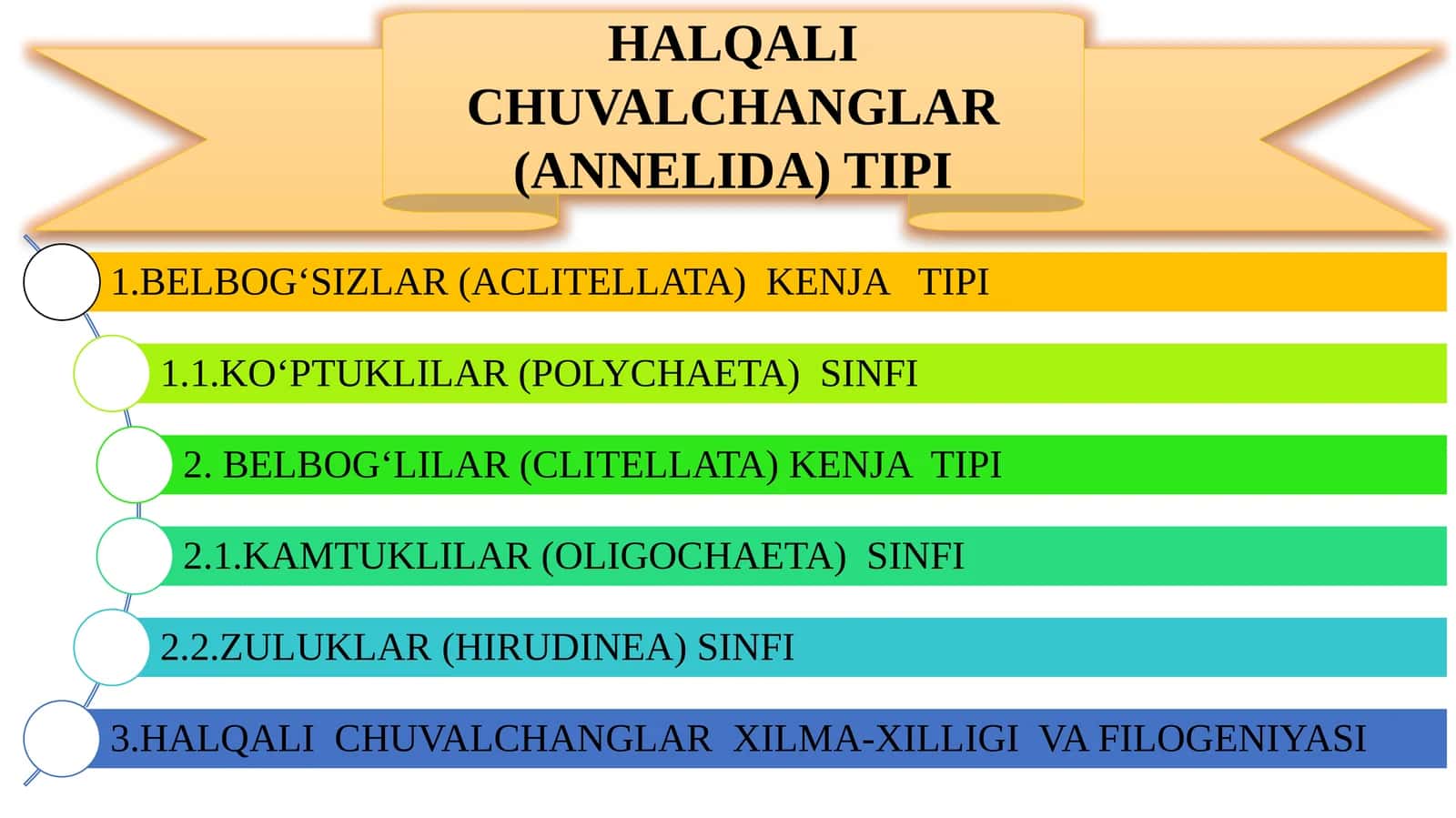 HALQALI CHUVALCHANGLAR (ANNELIDA) TIPI