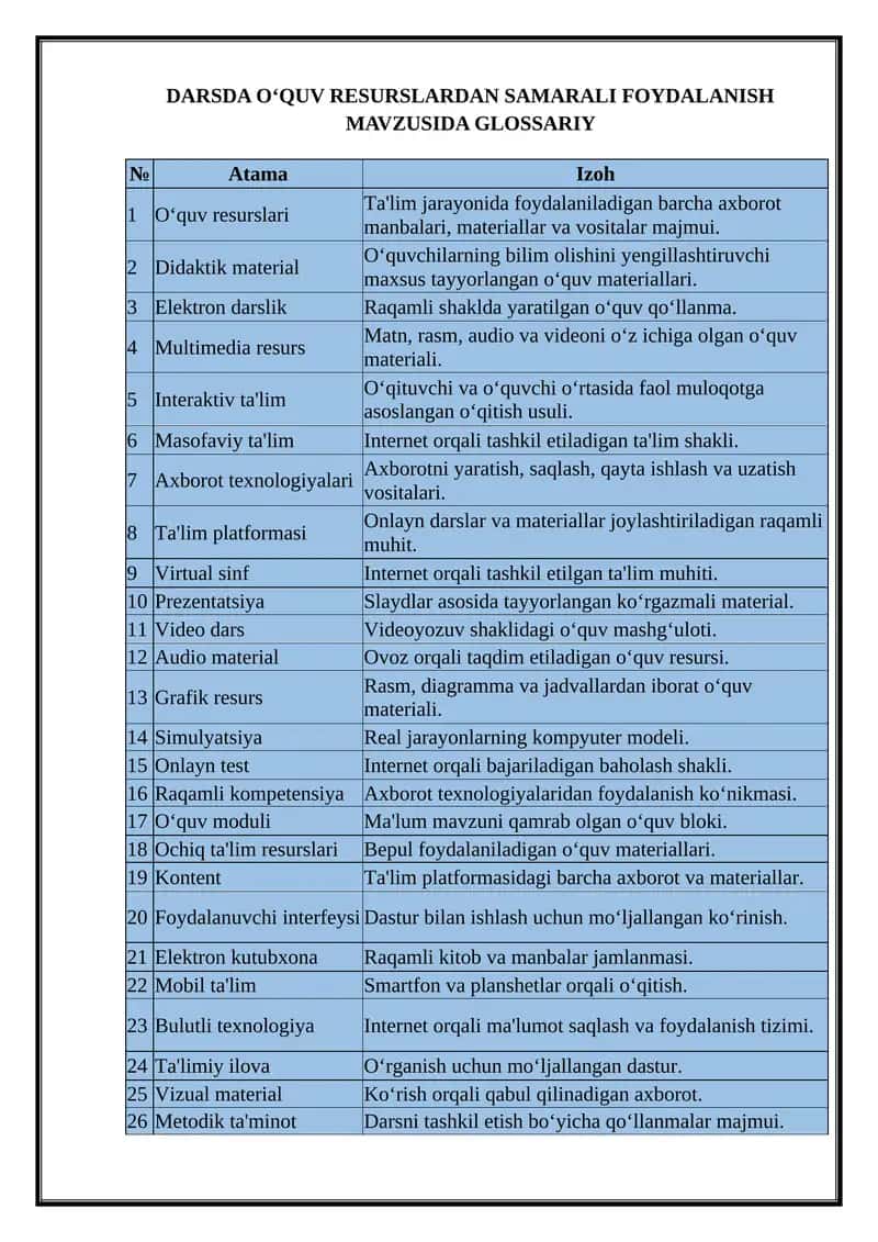 Darsda O‘quv resurslardan samarali foydalanish mavzusida Glossariy
