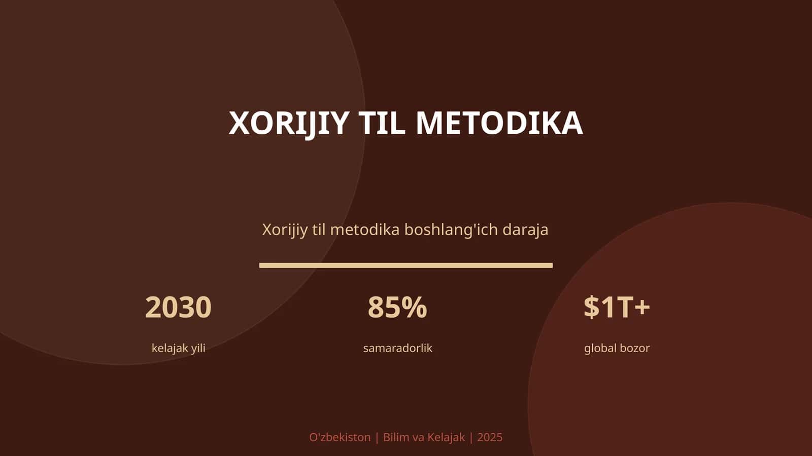 Xorijiy til metodika