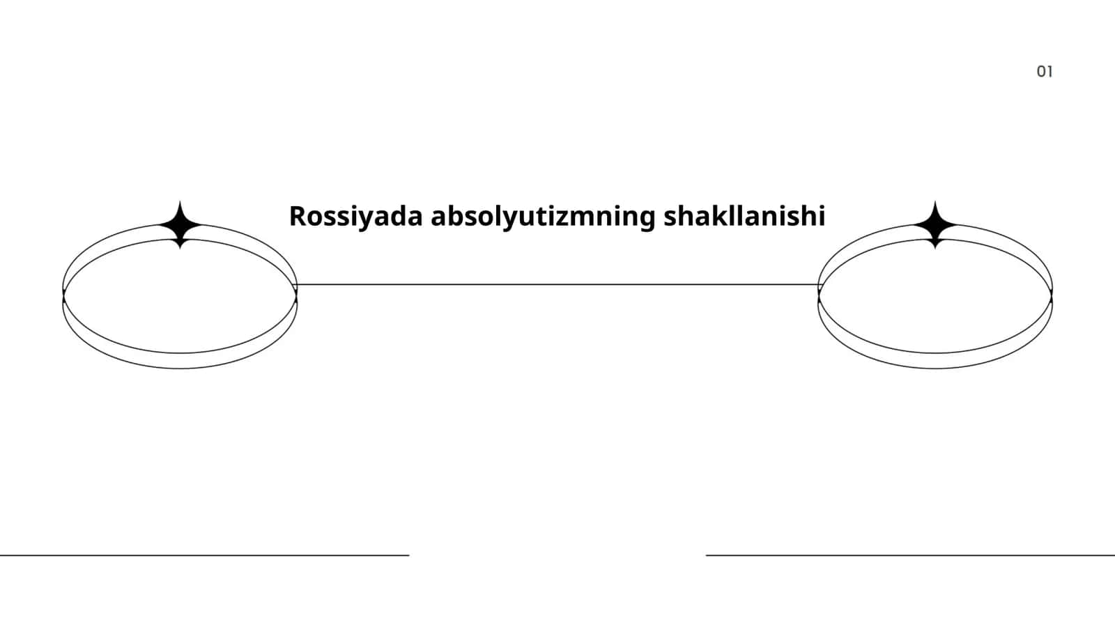 Rossiyada absolyutizmning shakllanishi