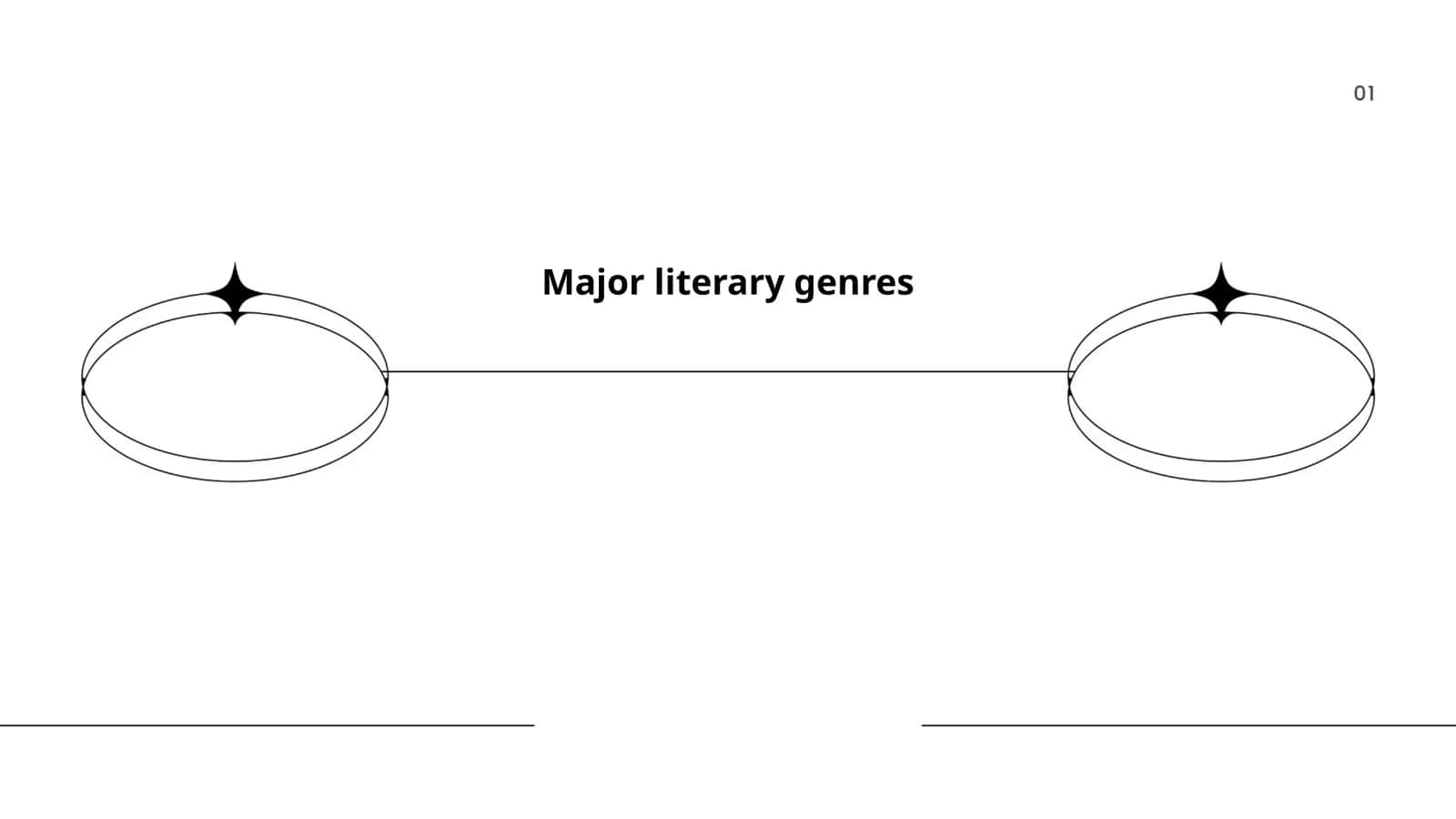 Major literary genres