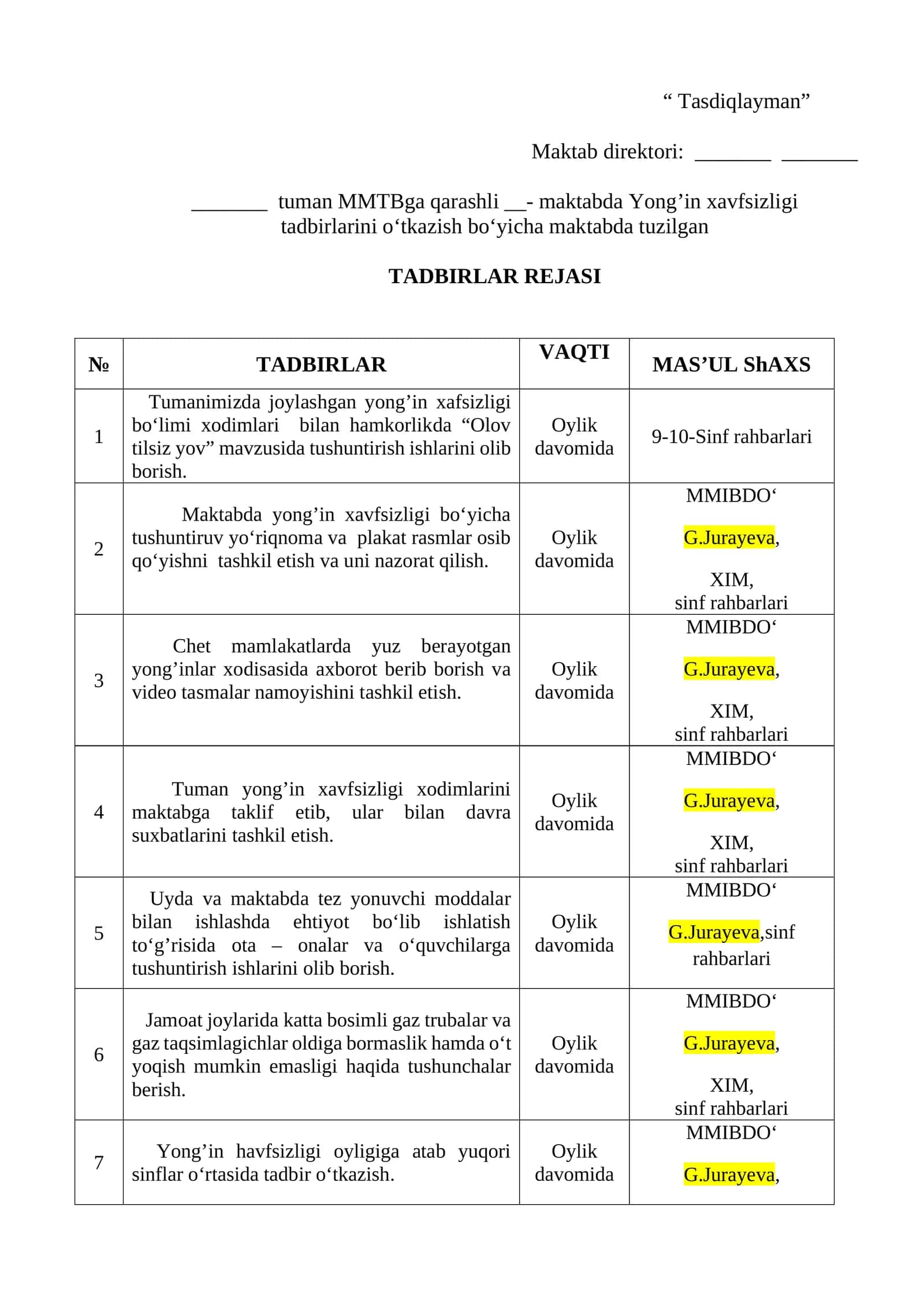 maktabda Yong’in xavfsizligi tadbirlarini o‘tkazish bo‘yicha maktabda tuzilgan TADBIRLAR REJASI