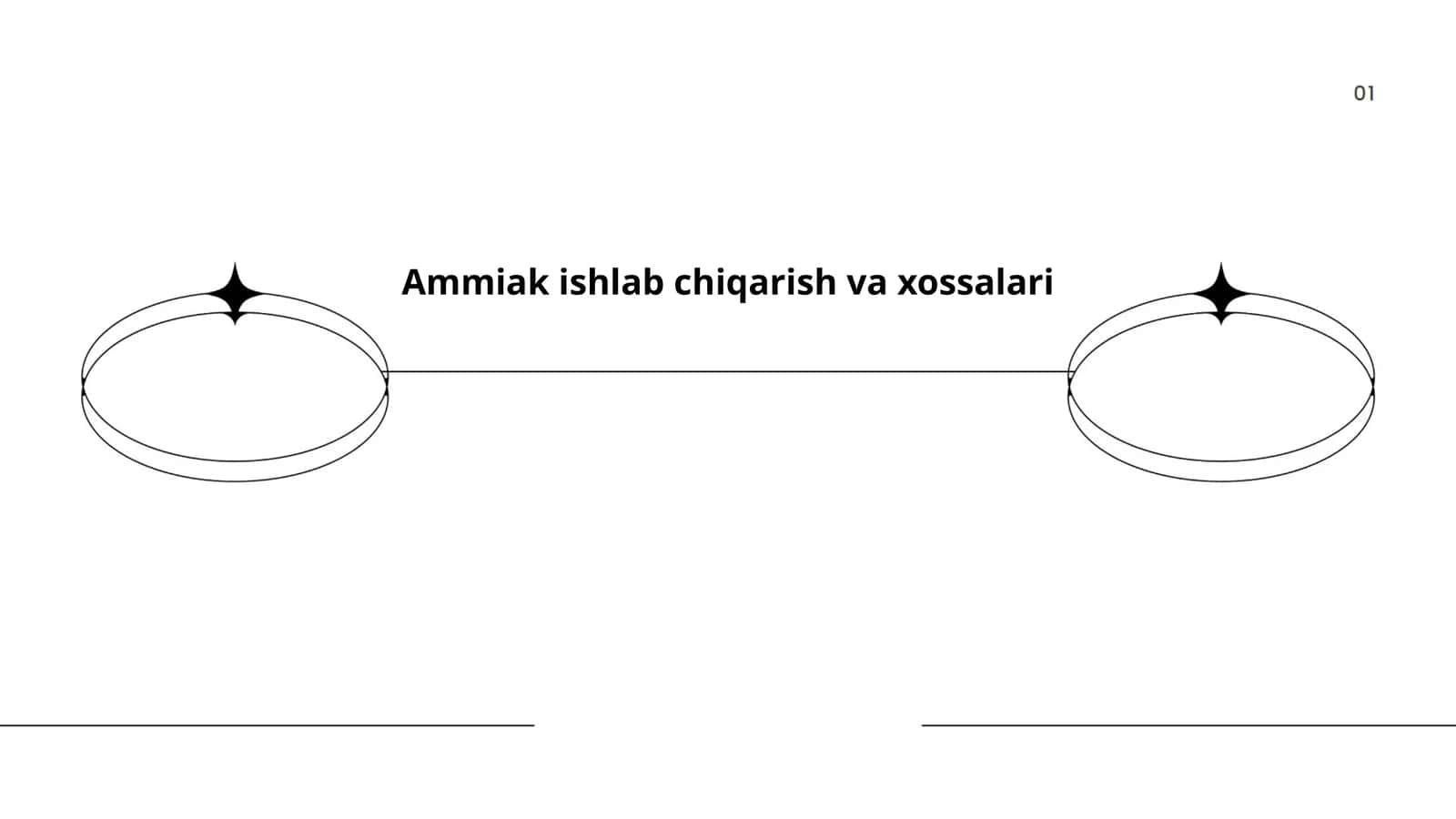 Ammiak ishlab chiqarish va xossalari