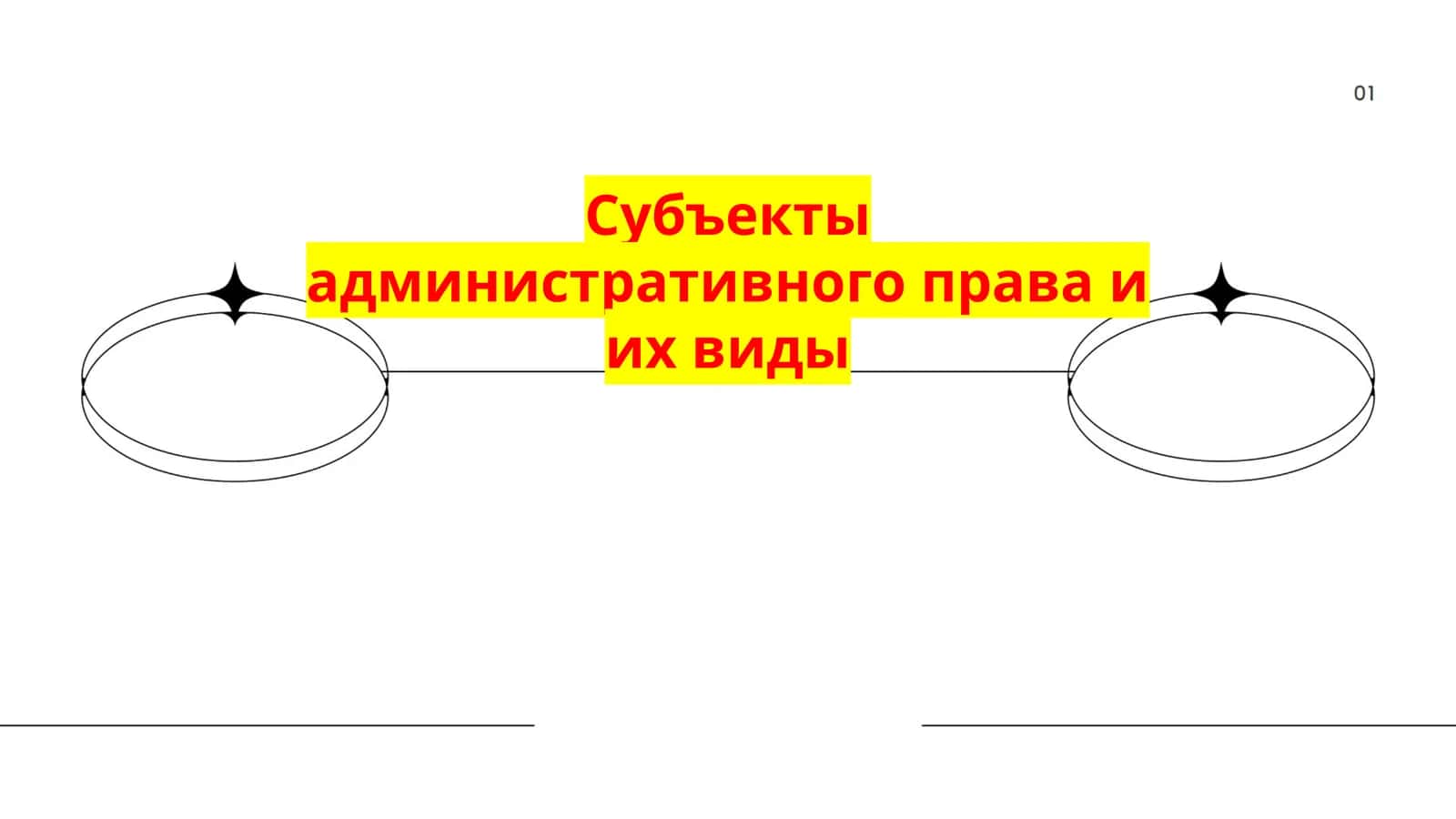 Субъекты административного права и их виды