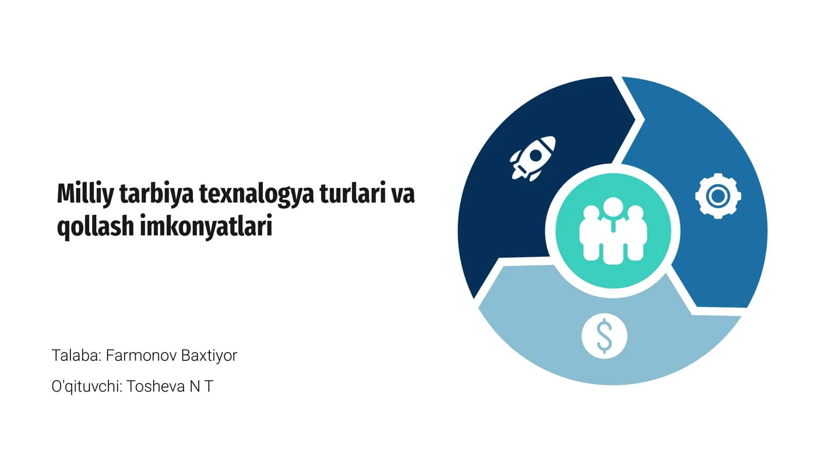 Milliy tarbiya texnalogya turlari va qollash imkonyatlari