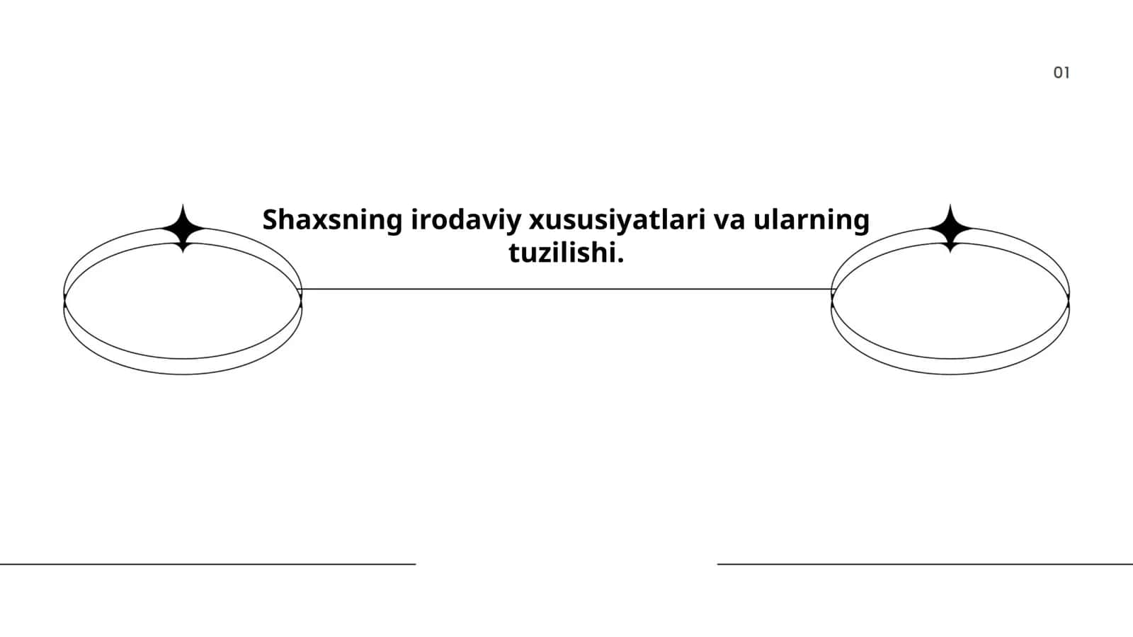 Shaxsning irodaviy xususiyatlari va ularning tuzilishi
