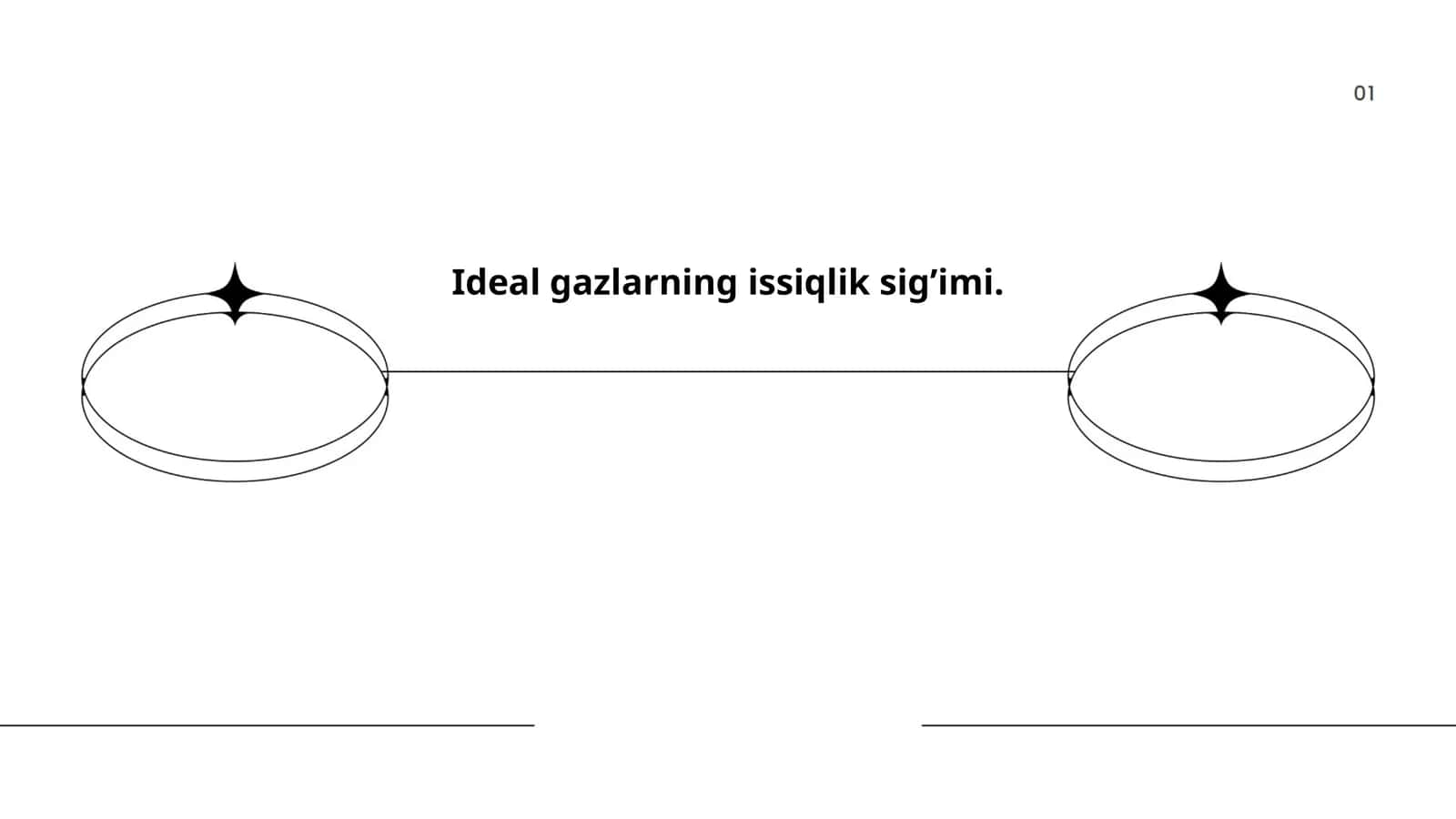 Ideal gazlarning issiqlik sig’imi