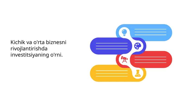Kichik va o'rta biznesga investitsiyalar kiritish muammolari