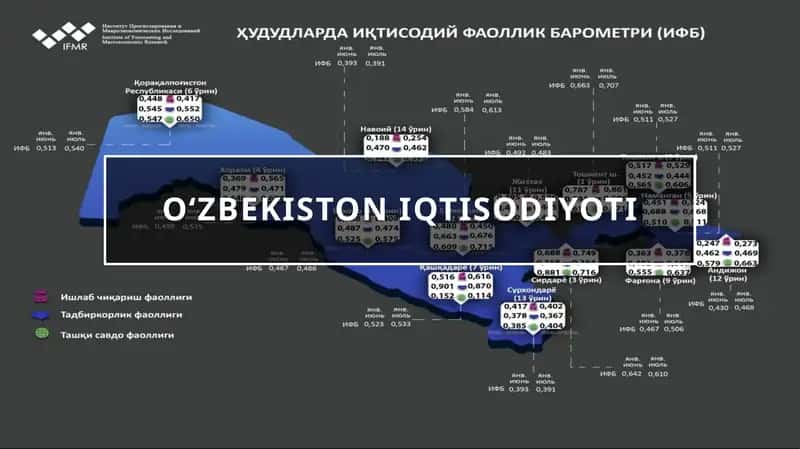 Oʻzbekiston iqtisodiyoti