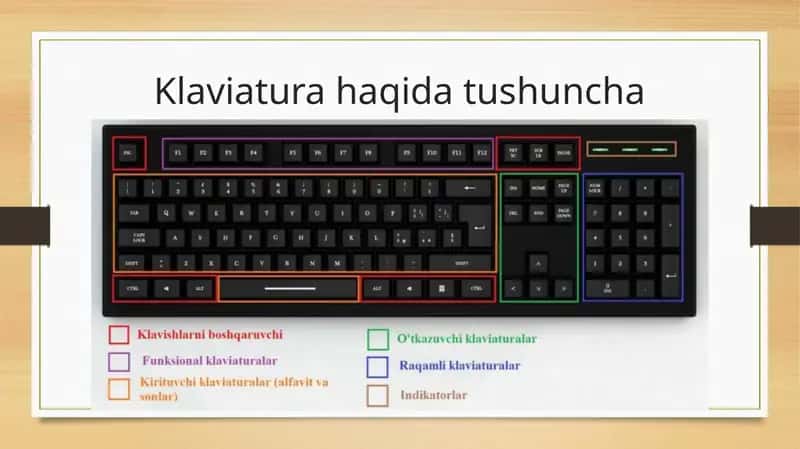 Klaviatura haqida tushuncha.