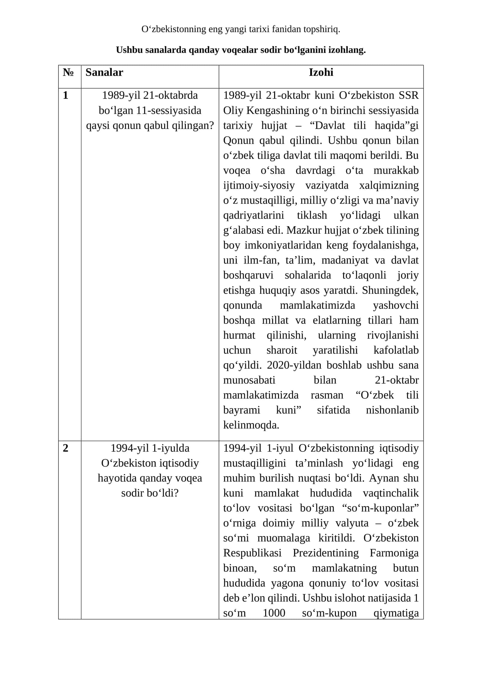 O‘zbekistonning eng yangi tarixi fanidan topshiriq
