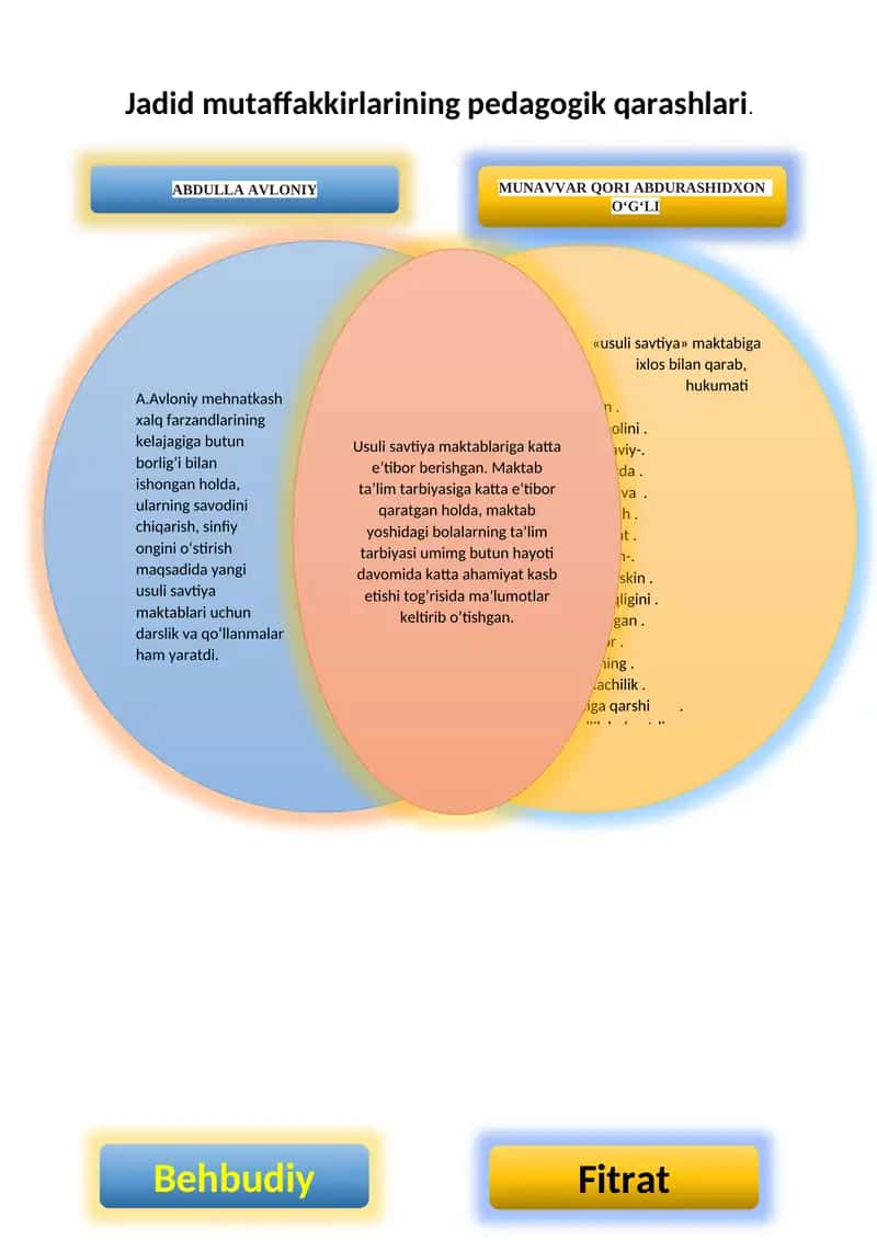 Jadid mutaffakkirlarining pedagogik qarashlari