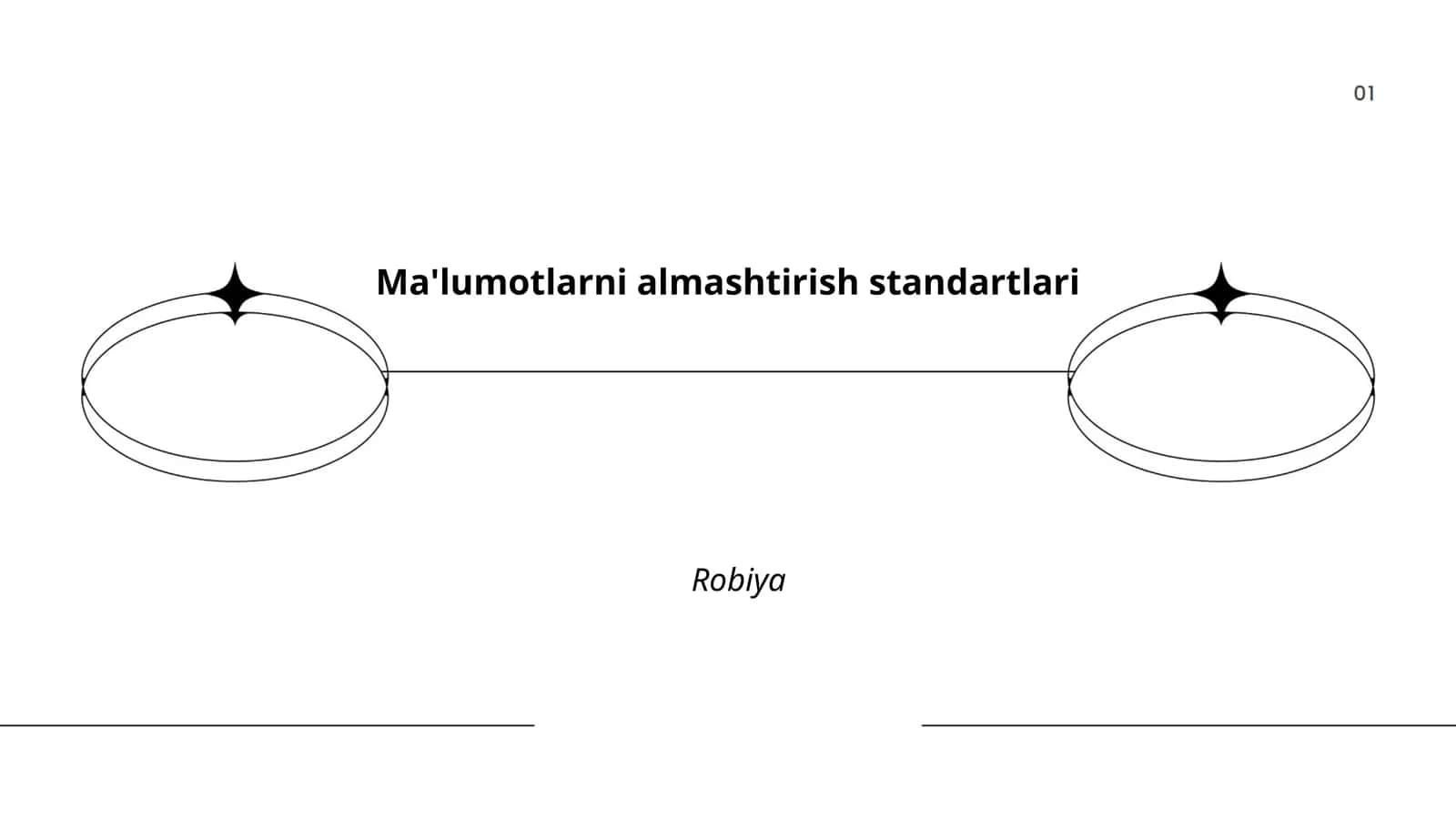 Ma'lumotlarni almashishning xalqaro standartlari