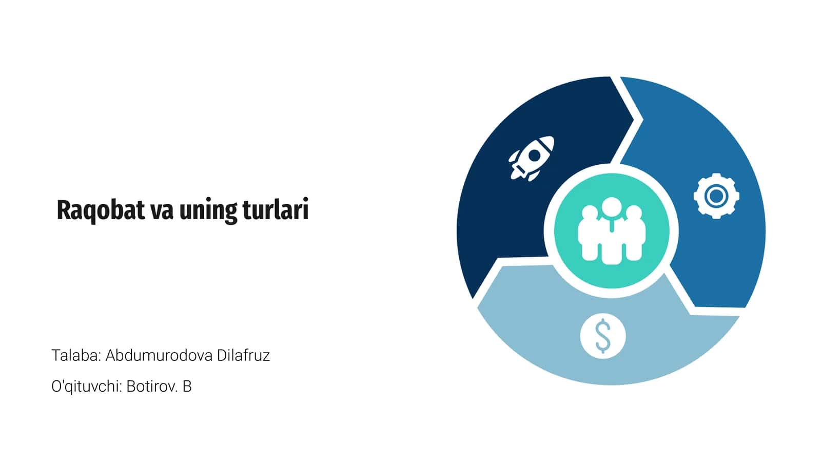 Raqobat va uning turlari
