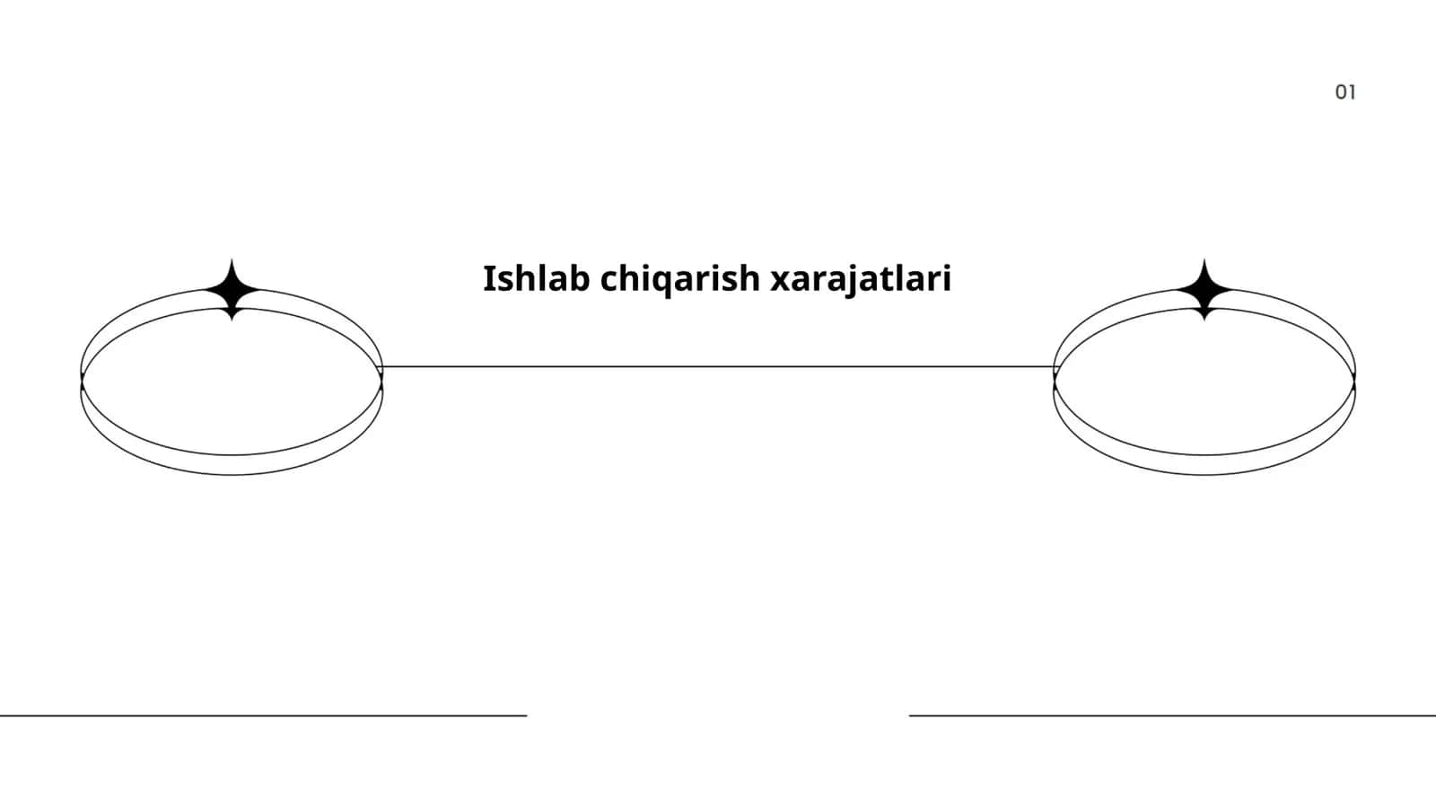 Ishlab chiqarish xarajatlari
