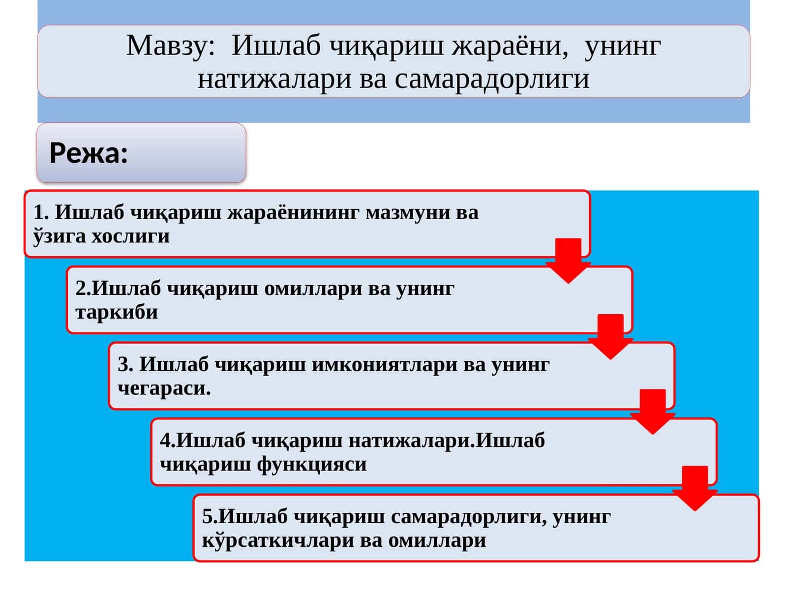 тузувчи: З.Аллаберганов