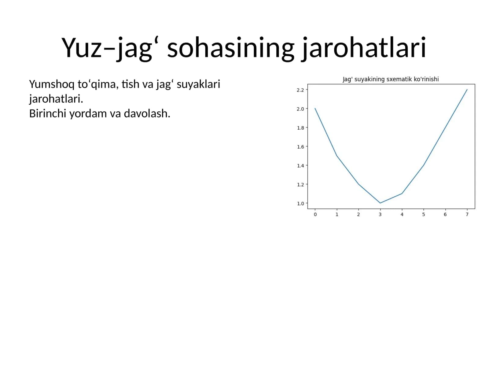 Yuz–jagʻ sohasining jarohatlari