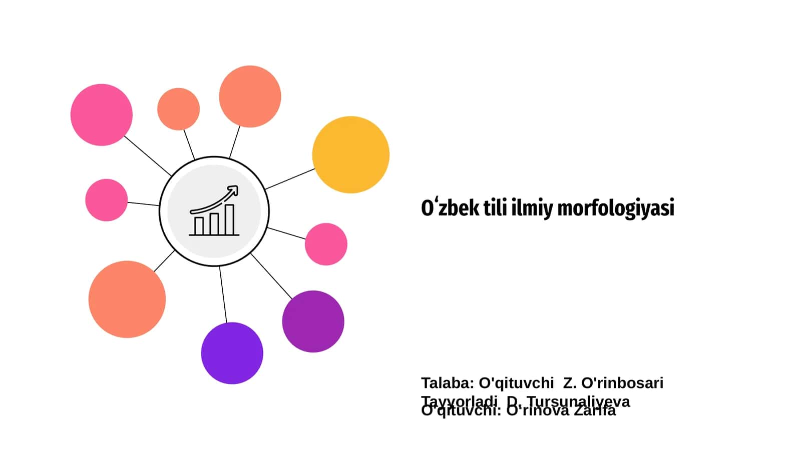 Oʻzbek tili ilmiy morfologiyasi