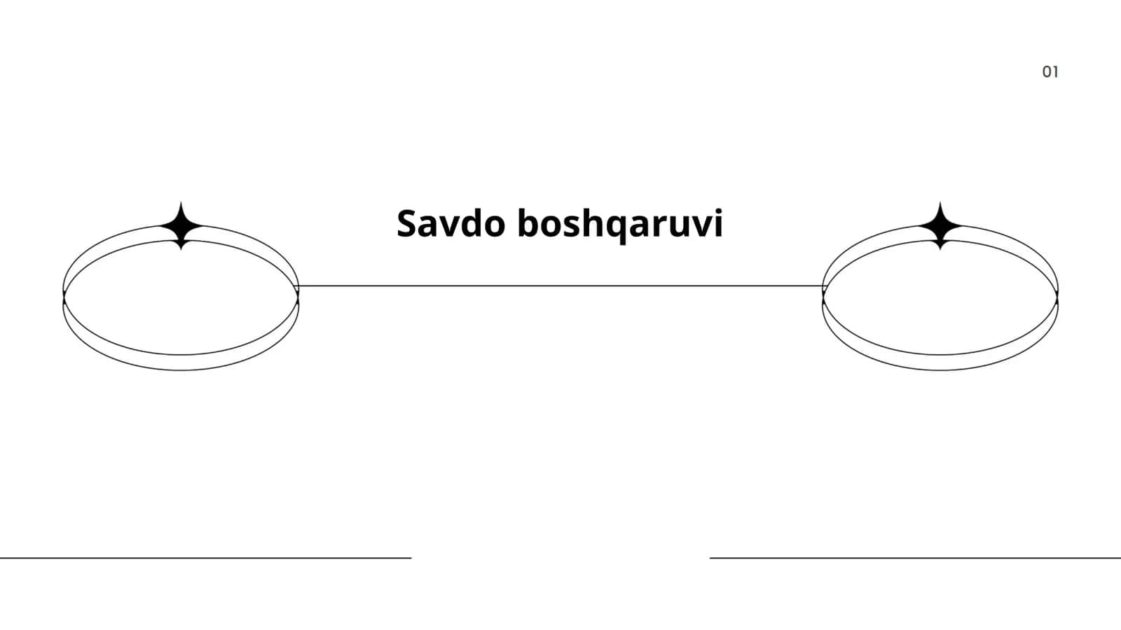 Savdo boshqaruvi