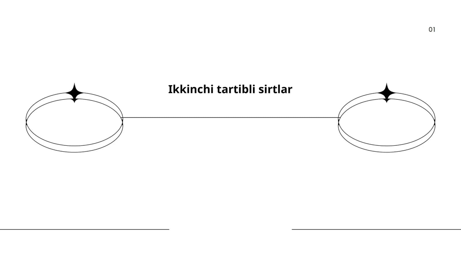 Ikkinchi tartibli sirtlar
