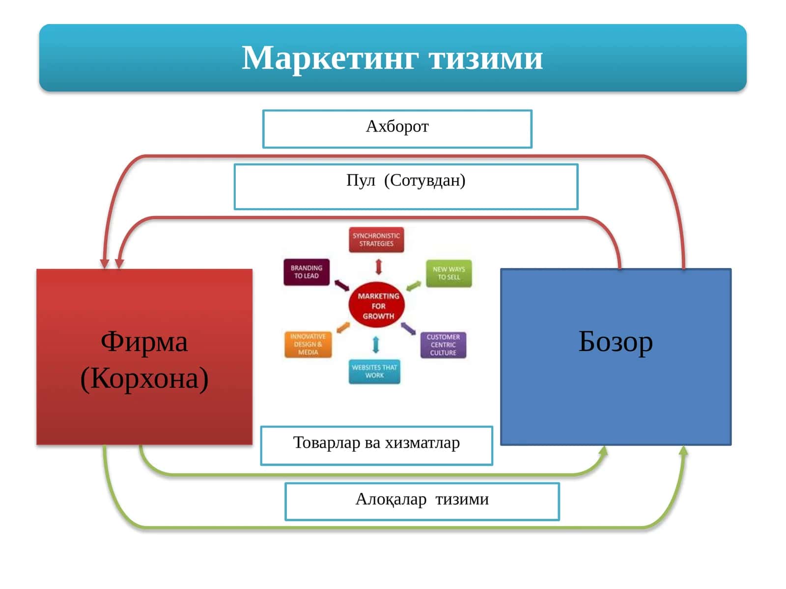 Маркетинг