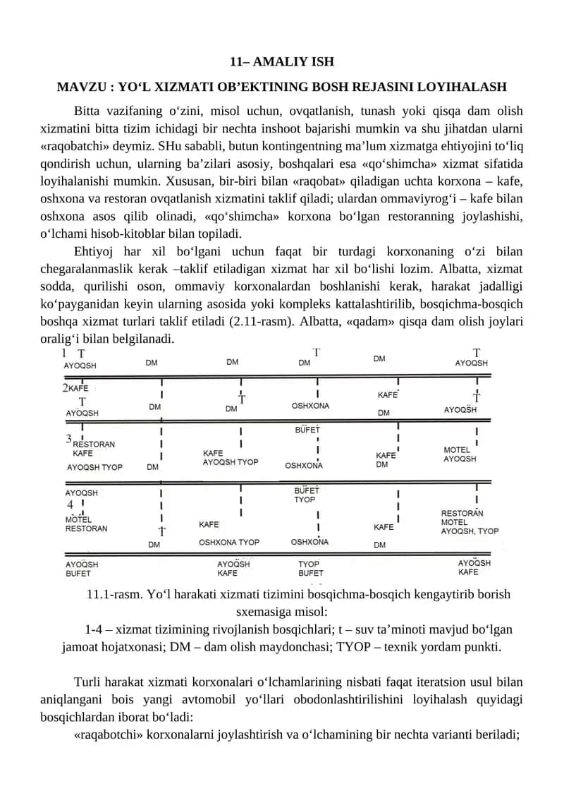 Yo‘l xizmati ob’ektining bosh rejasi