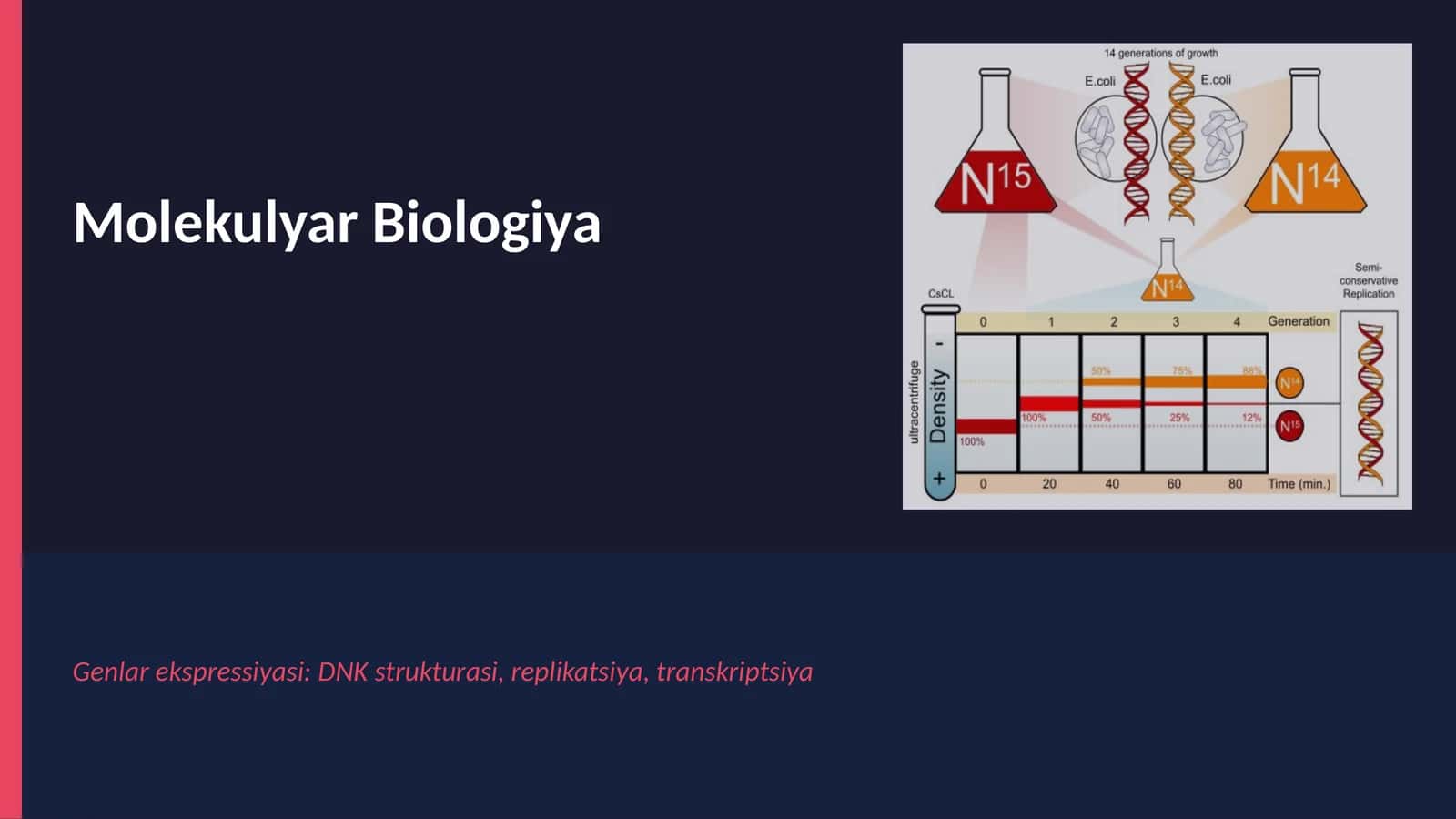 Molekulyar Biologiya