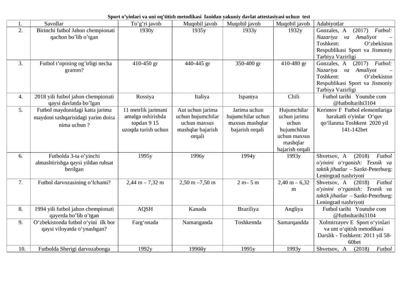 Sport o’yinlari va uni oq’titish metodikasi fanidan yakuniy davlat attestasiyasi uchun test