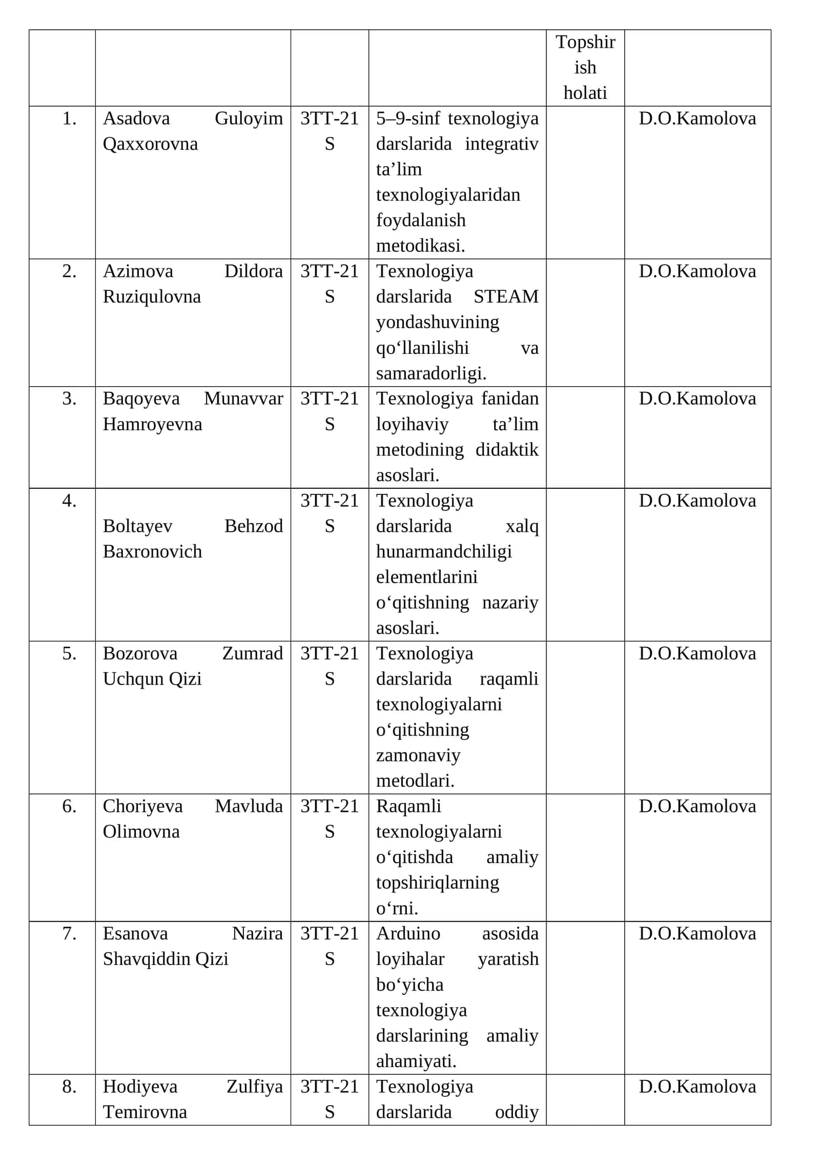 Asadova Guloyim Qaxxorovna