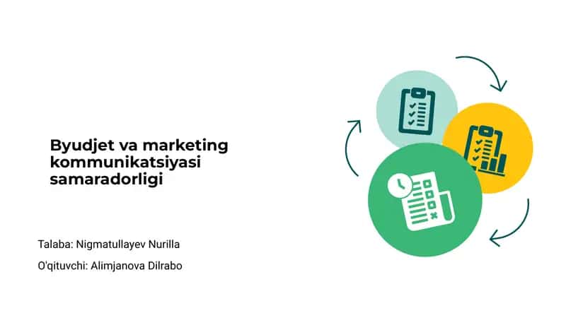 Byudjet va marketing kommunikatsiyasi samaradorligi