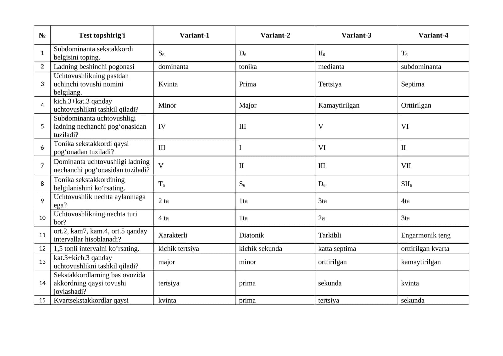 Fizika va metafizakadan test topshirig'lari va javoblari