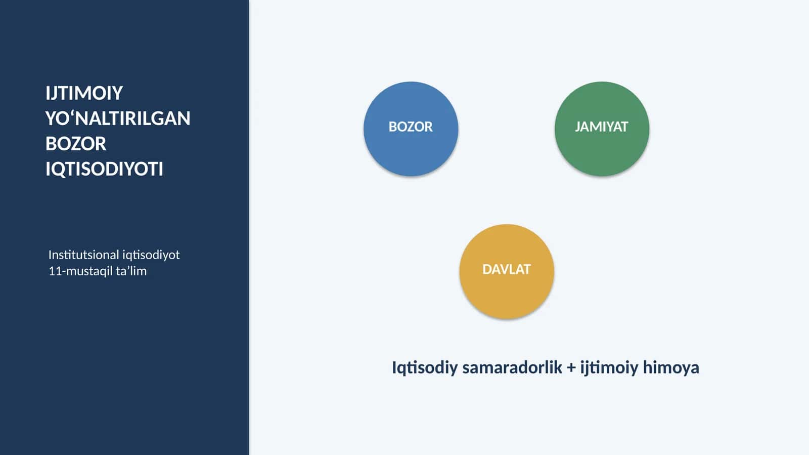 IJTIMOIYYO‘NALTIRILGANBOZOR IQTISODIYOTI