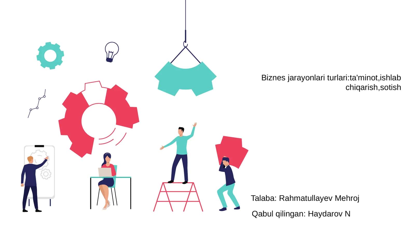 Biznes jarayonlari turlari:ta'minot,ishlab chiqarish,sotish