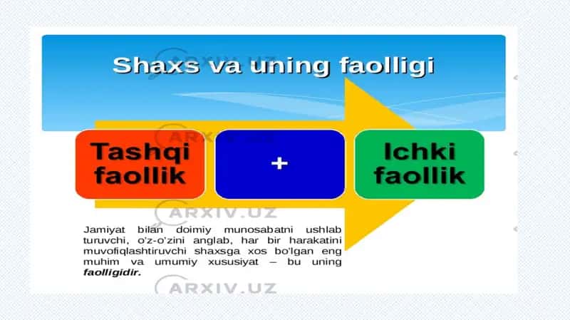 shaxs va uning faolligi