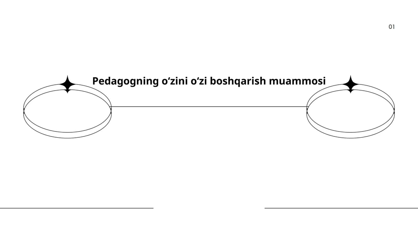O'zini o'zi boshqarish muammosi