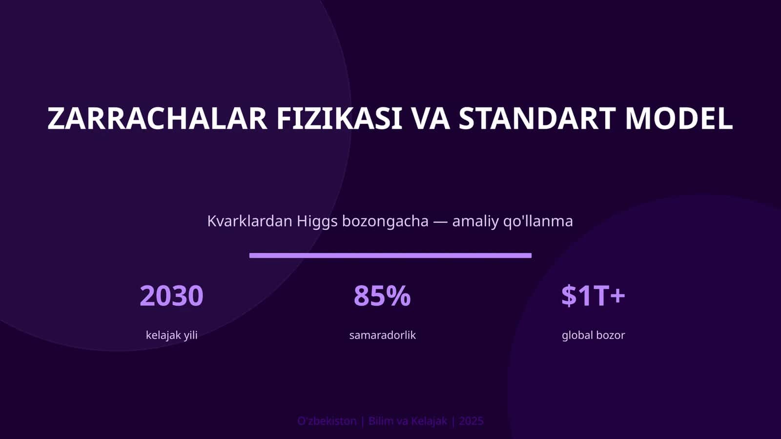 Zarrachalar fizikasi va Standart model