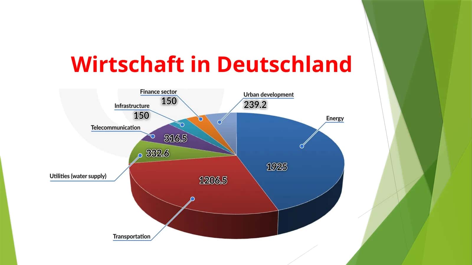 Wirtschaft in Deutschland