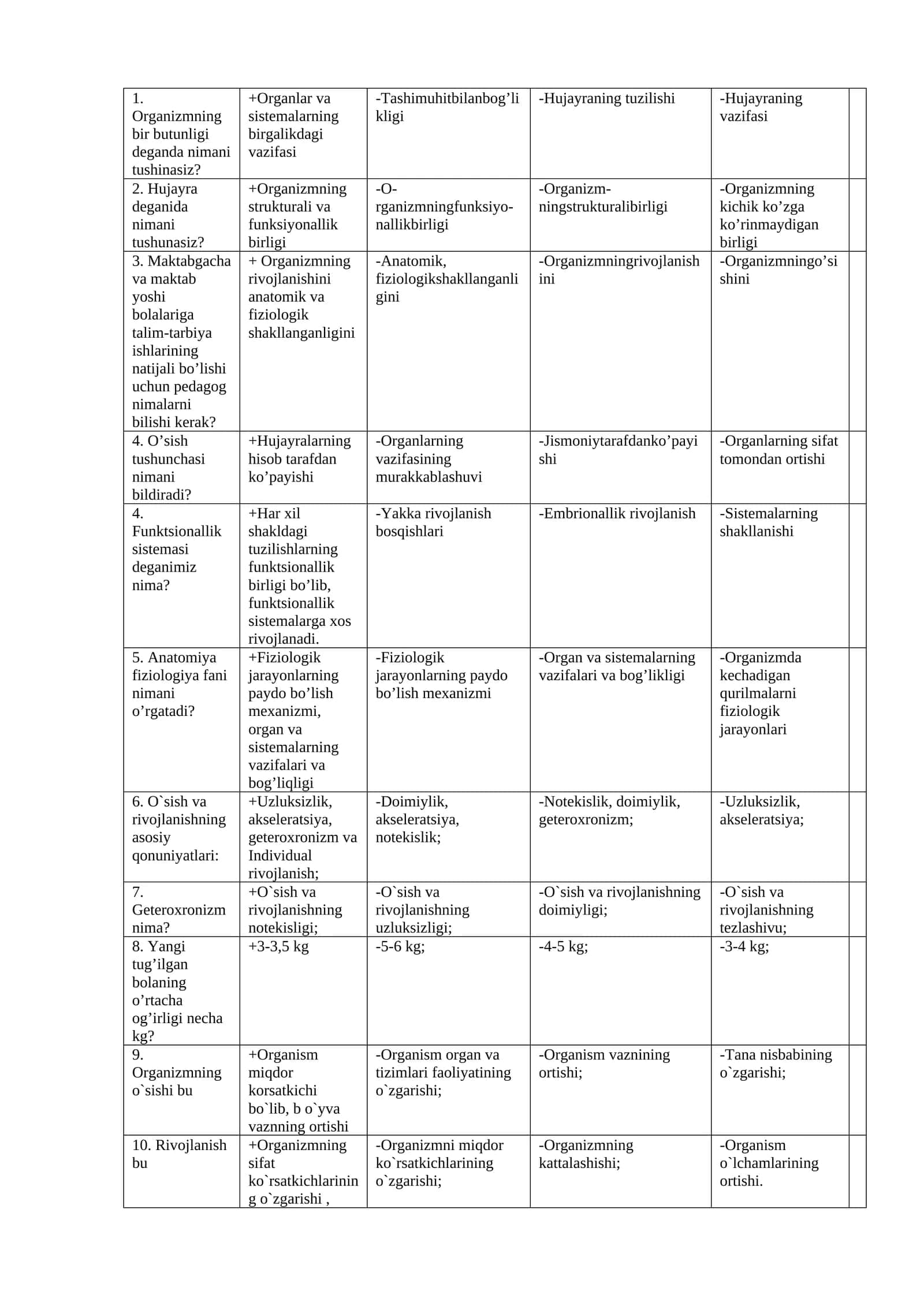 Bolalar anatomiyasi va fiziologiyasi fanidan test savollari javoblar bilan