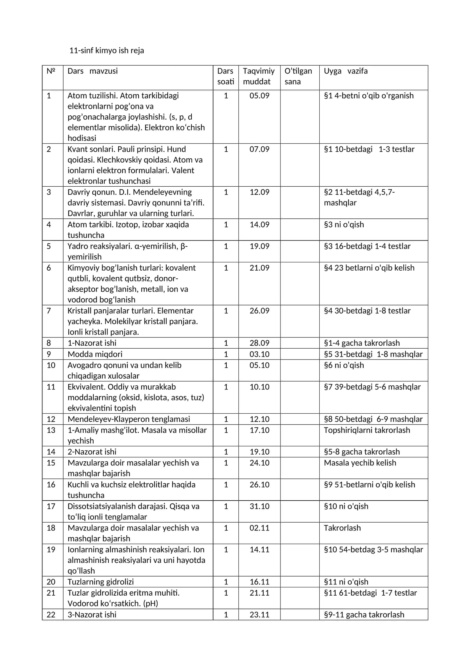 11-sinf kimyo ish reja