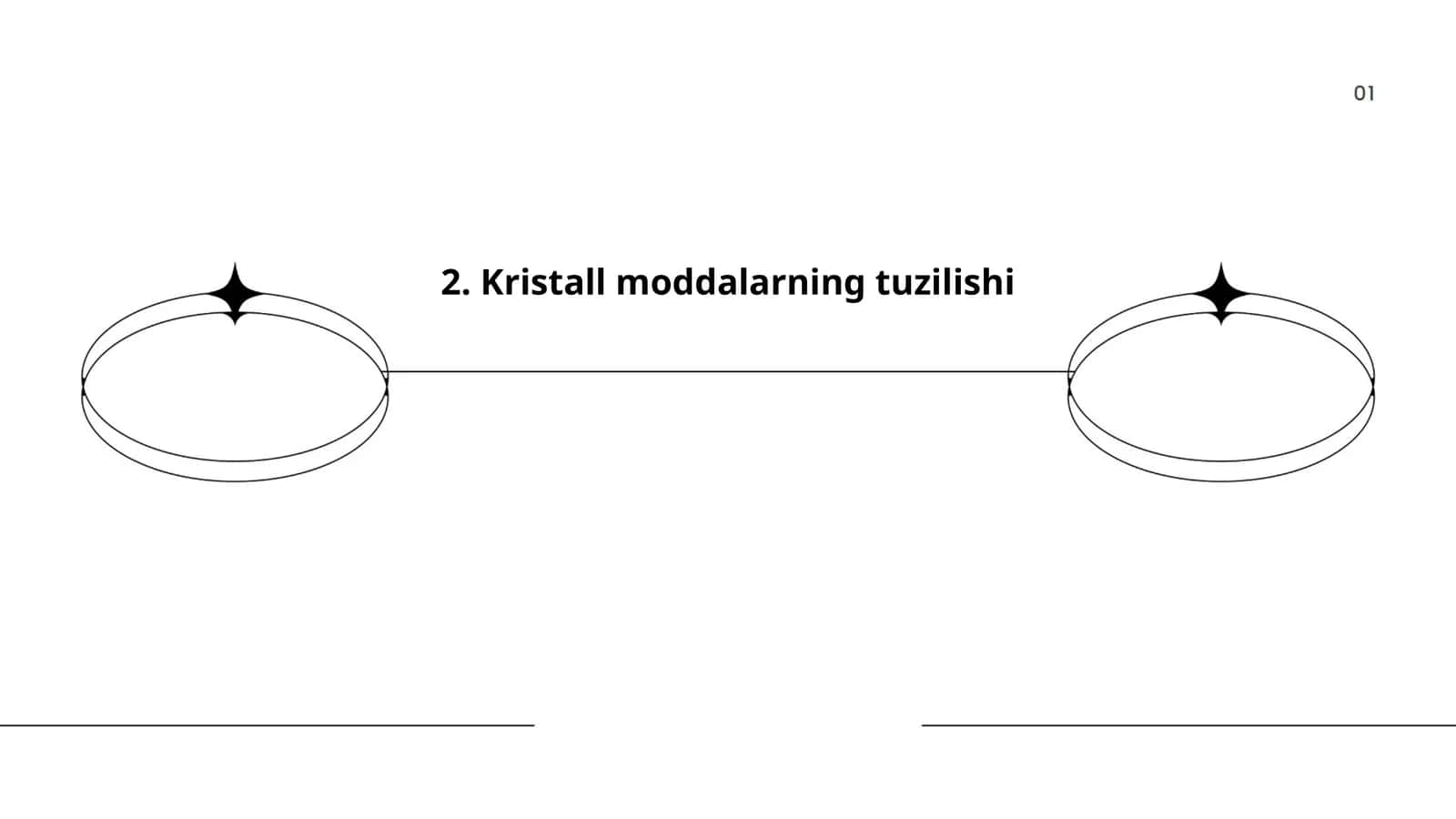 Kristall moddalarning tuzilishi
