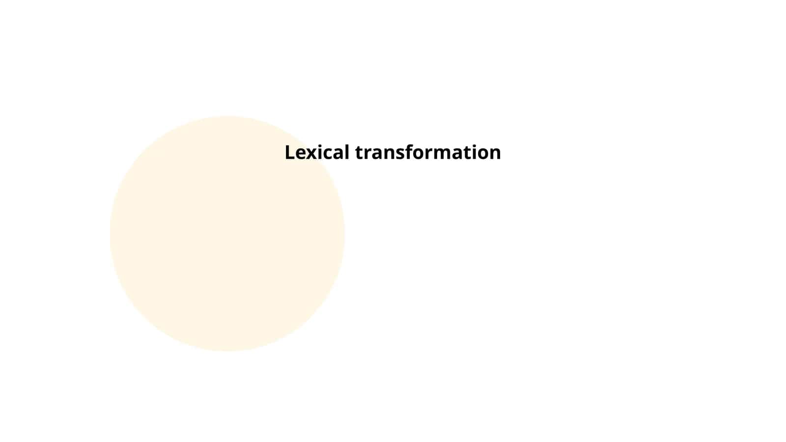 Lexical transformation