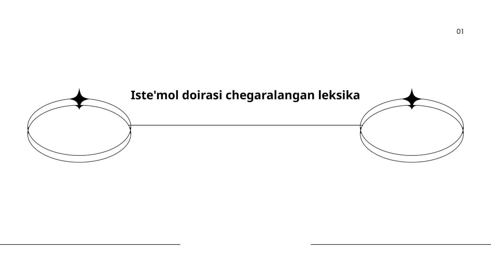 Iste'mol doirasi chegaralangan leksika