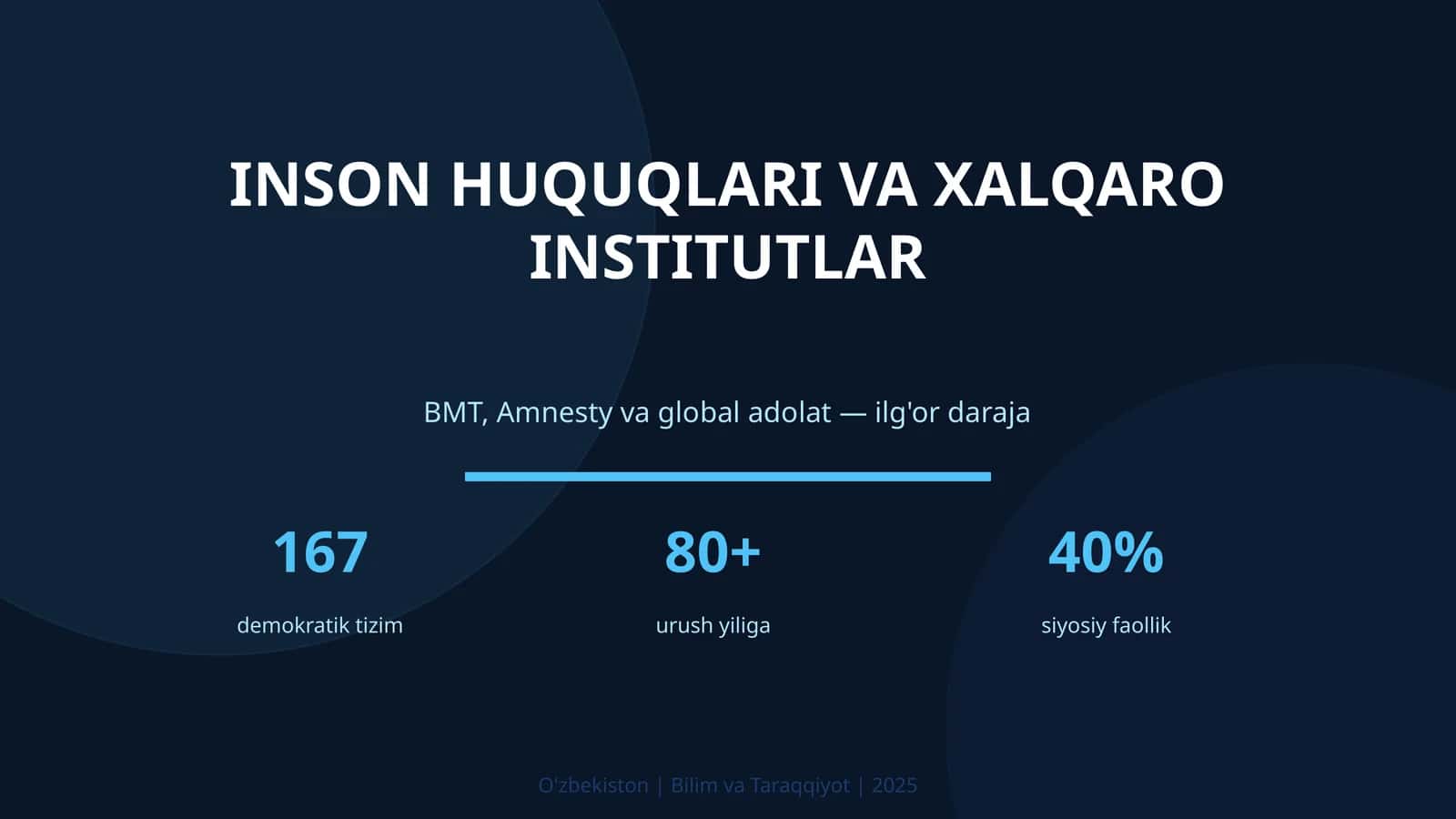 Inson huquqlari va xalqaro institutlar