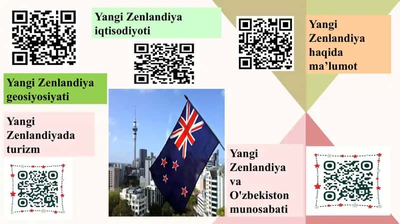 PLANSHET, Yangi Zenlandiya geosiyosiyati