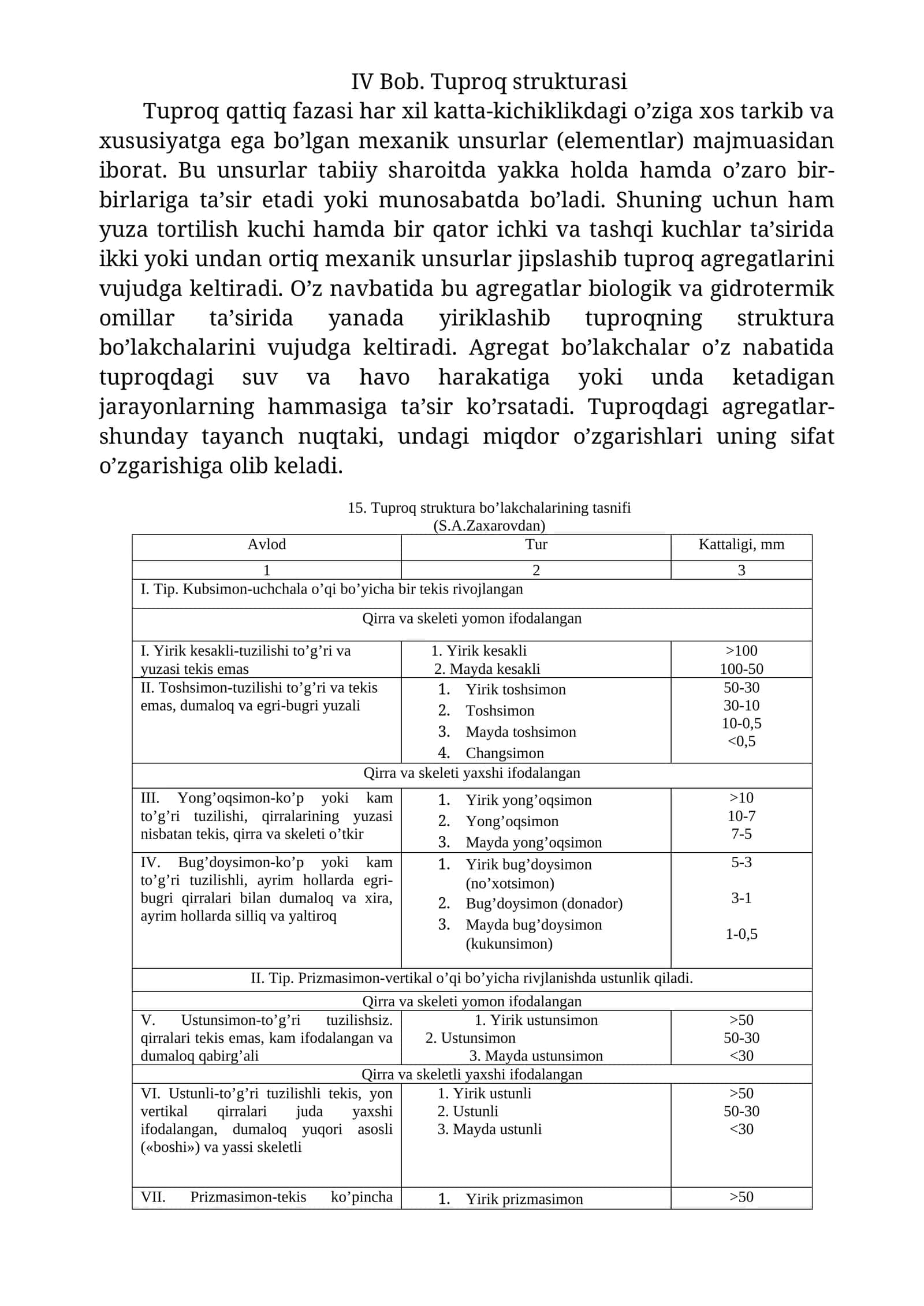 Tuproq strukturasi