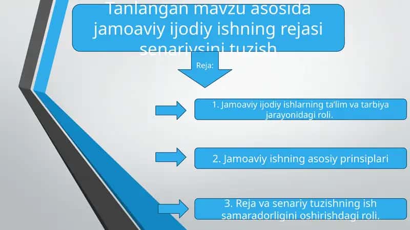 Tanlangan mavzu asosida jamoaviy ijodiy ishning rejasi senariysini tuzish